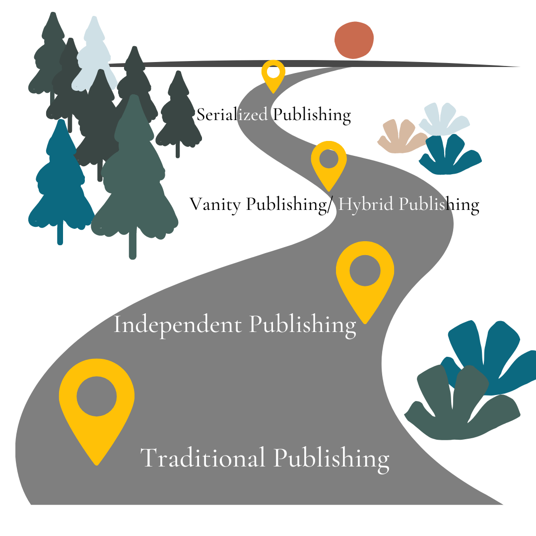 Publishing Map: How to Get Your Book into the Hands of Readers